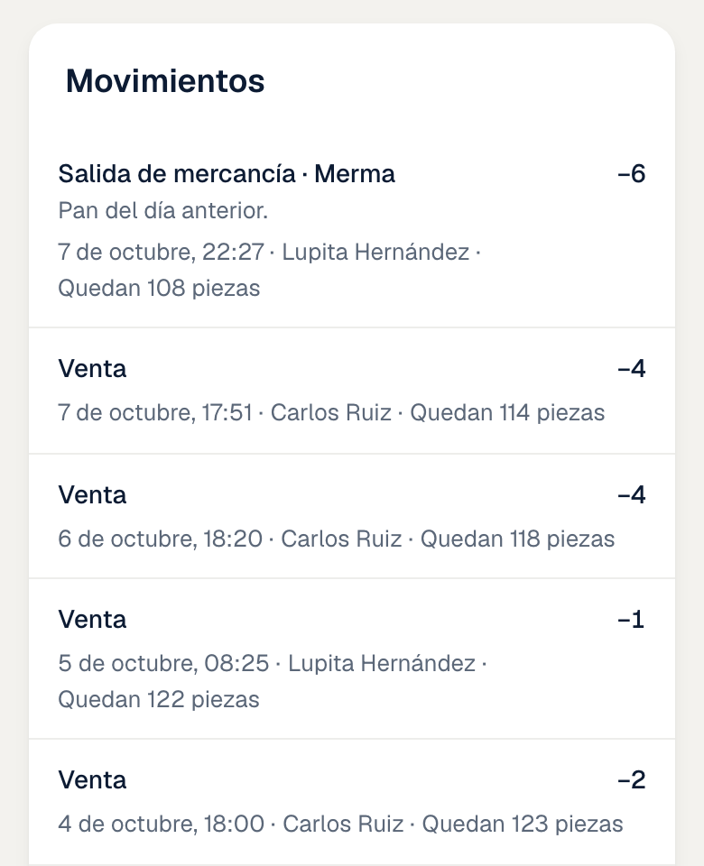 Los movimientos de un producto: una salida de mercancía por merma y las ventas que descuentan existencias.